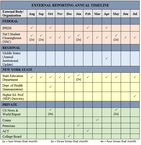 External Reporting Annual Timeline